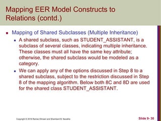 Subclass Mapping Chapter09.ppt