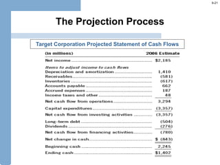 Nick Projection Process Prospective Analysis.ppt
