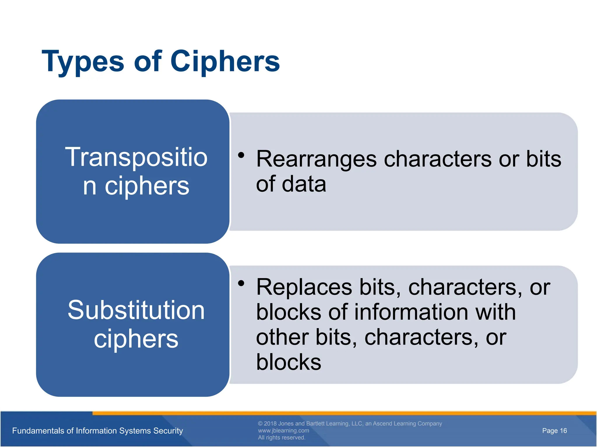 Page 16
Fundamentals of Information Systems Security
© 2018 Jones and Bartlett Learning, LLC, an Ascend Learning Company
www.jblearning.com
All rights reserved.
Page 16
Fundamentals of Information Systems Security
© 2018 Jones and Bartlett Learning, LLC, an Ascend Learning Company
www.jblearning.com
All rights reserved.
Types of Ciphers
• Rearranges characters or bits
of data
Transpositio
n ciphers
• Replaces bits, characters, or
blocks of information with
other bits, characters, or
blocks
Substitution
ciphers
 
