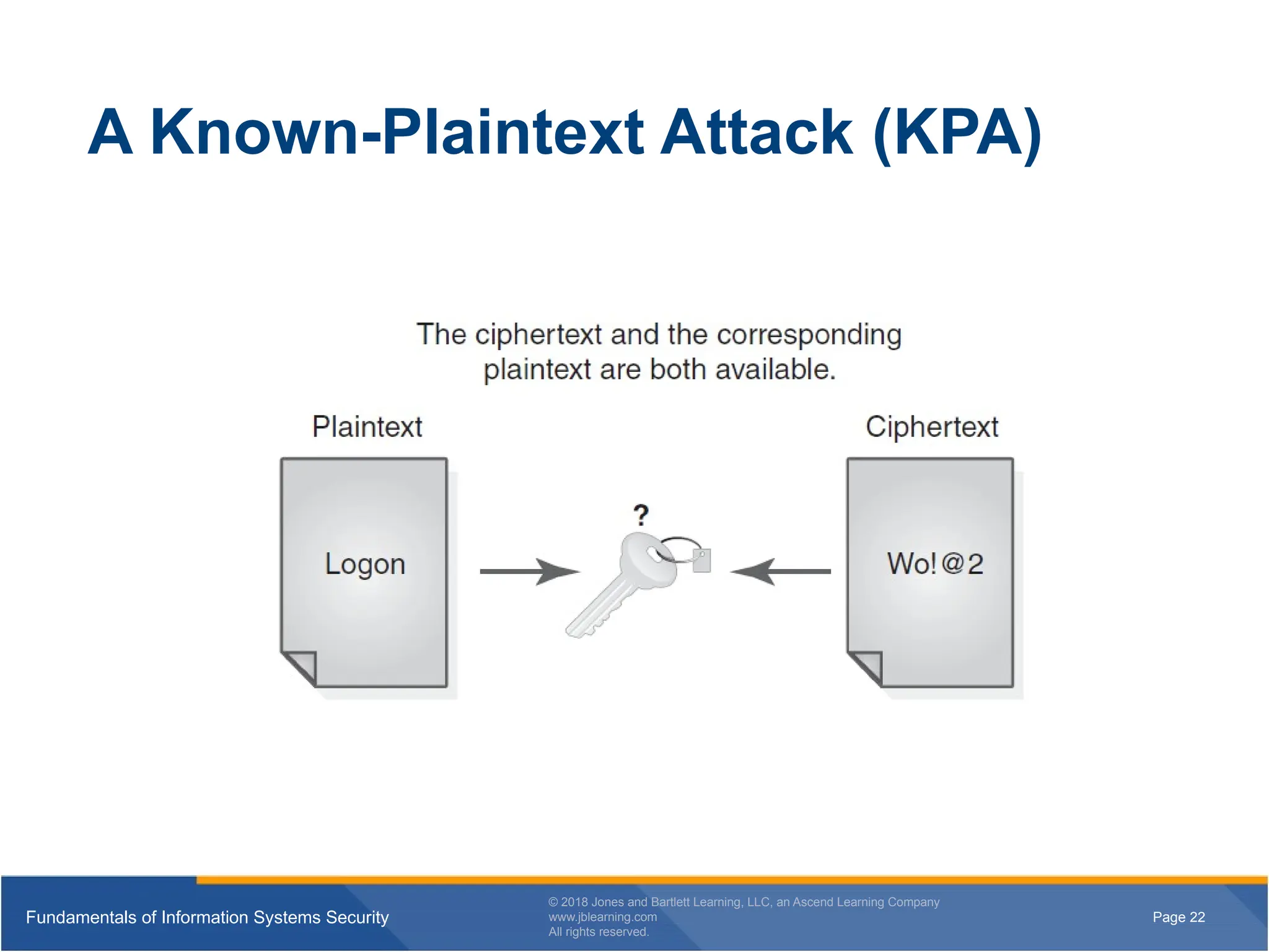 Page 22
Fundamentals of Information Systems Security
© 2018 Jones and Bartlett Learning, LLC, an Ascend Learning Company
www.jblearning.com
All rights reserved.
Page 22
Fundamentals of Information Systems Security
© 2018 Jones and Bartlett Learning, LLC, an Ascend Learning Company
www.jblearning.com
All rights reserved.
A Known-Plaintext Attack (KPA)
 