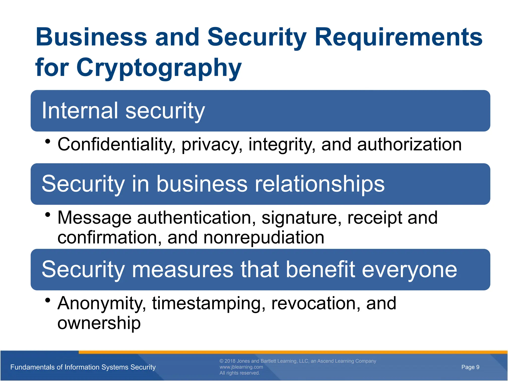 Page 9
Fundamentals of Information Systems Security
© 2018 Jones and Bartlett Learning, LLC, an Ascend Learning Company
www.jblearning.com
All rights reserved.
Page 9
Fundamentals of Information Systems Security
© 2018 Jones and Bartlett Learning, LLC, an Ascend Learning Company
www.jblearning.com
All rights reserved.
Business and Security Requirements
for Cryptography
Internal security
• Confidentiality, privacy, integrity, and authorization
Security in business relationships
• Message authentication, signature, receipt and
confirmation, and nonrepudiation
Security measures that benefit everyone
• Anonymity, timestamping, revocation, and
ownership
 