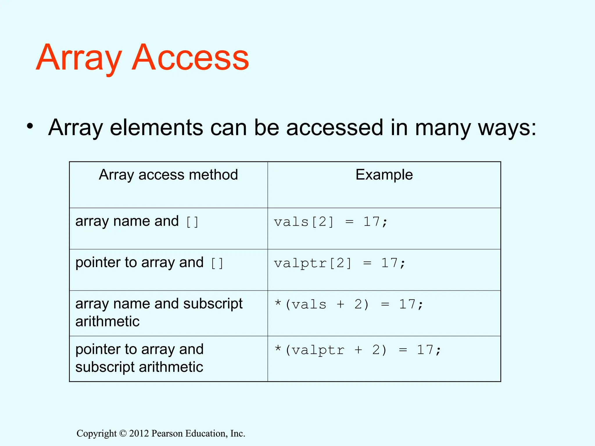 Copyright © 2012 Pearson Education, Inc.
Copyright © 2012 Pearson Education, Inc.
Array Access
• Array elements can be accessed in many ways:
Array access method Example
array name and [] vals[2] = 17;
pointer to array and [] valptr[2] = 17;
array name and subscript
arithmetic
*(vals + 2) = 17;
pointer to array and
subscript arithmetic
*(valptr + 2) = 17;
 