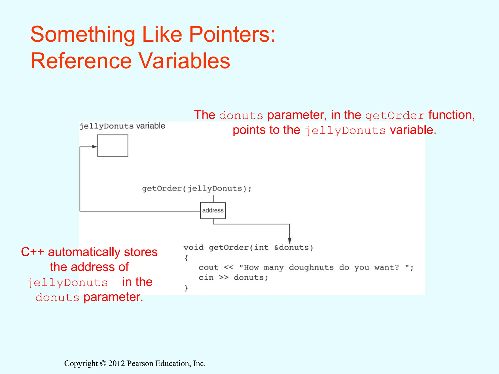 Copyright © 2012 Pearson Education, Inc.
Copyright © 2012 Pearson Education, Inc.
Something Like Pointers:
Reference Variables
The donuts parameter, in the getOrder function,
points to the jellyDonuts variable.
C++ automatically stores
the address of
jellyDonuts in the
donuts parameter.
 