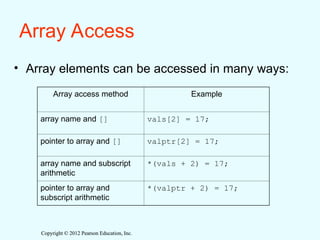 Copyright © 2012 Pearson Education, Inc.
Copyright © 2012 Pearson Education, Inc.
Array Access
• Array elements can be accessed in many ways:
Array access method Example
array name and [] vals[2] = 17;
pointer to array and [] valptr[2] = 17;
array name and subscript
arithmetic
*(vals + 2) = 17;
pointer to array and
subscript arithmetic
*(valptr + 2) = 17;
 