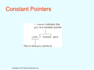 Copyright © 2012 Pearson Education, Inc.
Copyright © 2012 Pearson Education, Inc.
Constant Pointers
 