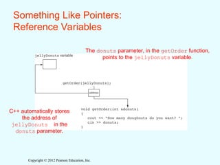 Copyright © 2012 Pearson Education, Inc.
Copyright © 2012 Pearson Education, Inc.
Something Like Pointers:
Reference Variables
The donuts parameter, in the getOrder function,
points to the jellyDonuts variable.
C++ automatically stores
the address of
jellyDonuts in the
donuts parameter.
 