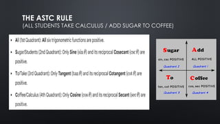 Astc Add Math Range Chapter 09.pptx , Solution to trigonometric equations | PPTX