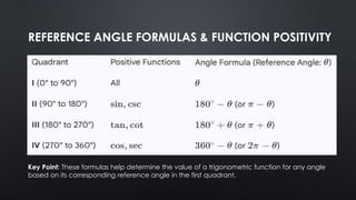 Chapter 09.pptx , Solution to trigonometric equations | PPTX