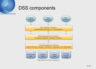 Chapter 09 dss mis eis es ai | PPT
