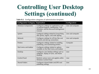 Controlling User Desktop Settings (continued) 