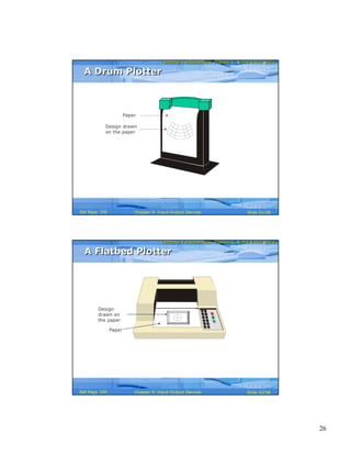 26
Computer Fundamentals: Pradeep K. Sinha & Priti SinhaComputer Fundamentals: Pradeep K. Sinha & Priti Sinha
Slide 51/58Chapter 9: Input-Output DevicesRef Page
Paper
Design drawn
on the paper
A Drum PlotterA Drum Plotter
166
Computer Fundamentals: Pradeep K. Sinha & Priti SinhaComputer Fundamentals: Pradeep K. Sinha & Priti Sinha
Slide 52/58Chapter 9: Input-Output DevicesRef Page
Design
drawn on
the paper
Paper
A Flatbed PlotterA Flatbed Plotter
166
 
