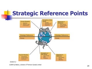 Strategic Reference Points




 Exhibit 9.2

©2004 by Nelson, a division of Thomson Canada Limited
                                                        14
 