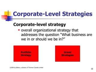 Corporate-Level Strategies
     Corporate-level strategy
                 overall organizational strategy that
                  addresses the question “What business are
                  we in or should we be in?”


                 Portfolio                                Grand
                 Strategy                               Strategies




©2004 by Nelson, a division of Thomson Canada Limited
                                                                     16
 