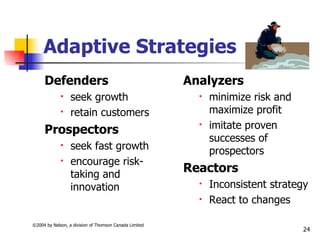 Adaptive Strategies
     Defenders                                          Analyzers
                 seek growth                                minimize risk and
                 retain customers                            maximize profit
     Prospectors
                                                             imitate proven
                                                              successes of
                 seek fast growth                            prospectors
                 encourage risk-
                  taking and
                                                        Reactors
                  innovation                                 Inconsistent strategy
                                                             React to changes

©2004 by Nelson, a division of Thomson Canada Limited
                                                                                  24
 
