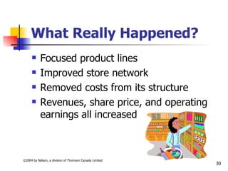 What Really Happened?
          Focused product lines
          Improved store network
          Removed costs from its structure
          Revenues, share price, and operating
           earnings all increased



©2004 by Nelson, a division of Thomson Canada Limited
                                                        30
 