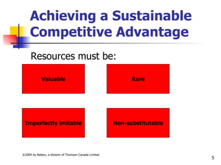 Achieving a Sustainable
     Competitive Advantage
     Resources must be:

             Valuable                                         Rare




 Imperfectly imitable                                   Non-substitutable




©2004 by Nelson, a division of Thomson Canada Limited
                                                                            5
 