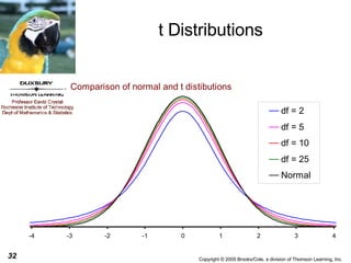 t Distributions 