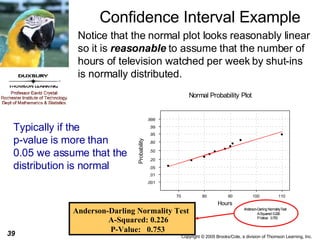 Confidence Interval Example Notice that the normal plot looks reasonably linear so it is  reasonable  to assume that the number of hours of television watched per week by shut-ins is normally distributed.  Typically if the  p-value is more than 0.05 we assume that the distribution is normal P-Value:  0.753 A-Squared: 0.226 Anderson-Darling Normality Test 