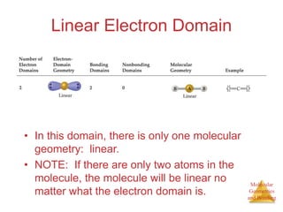 Molecular And Electron Domain Geometry