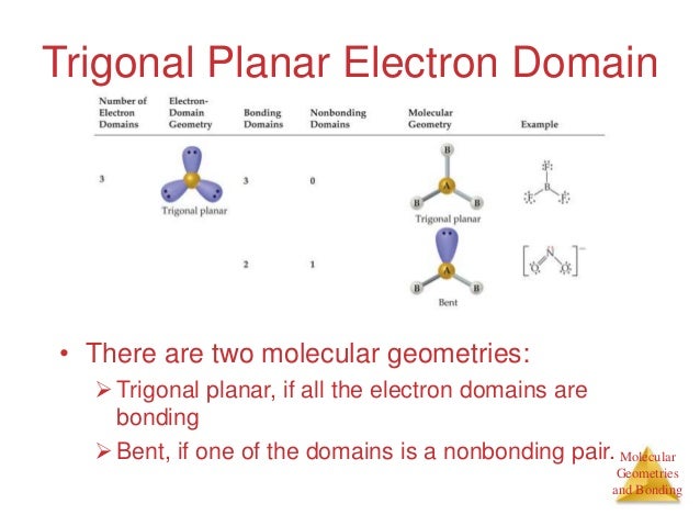 What Is The Difference Between Trigonal Planar And Trigonal Pyramidal Ch. 9 Molecular Geometry
