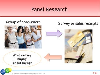 Panel Research

Group of consumers                                    Survey or sales receipts




   What are they
       buying
   or not buying?


   © McGraw-Hill Companies, Inc., McGraw-Hill/Irwin                       9-23
 
