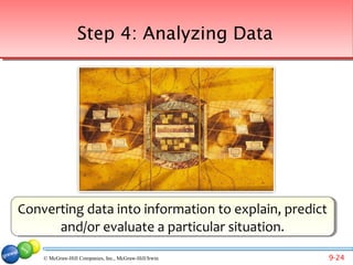 Step 4: Analyzing Data




Converting data into information to explain, predict
Converting data into information to explain, predict
      and/or evaluate a particular situation.
       and/or evaluate a particular situation.
    © McGraw-Hill Companies, Inc., McGraw-Hill/Irwin   9-24
 