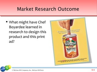 Market Research Outcome

   What might have Chef
    Boyardee learned in
    research to design this
    product and this print
    ad?




     © McGraw-Hill Companies, Inc., McGraw-Hill/Irwin   9-4
 