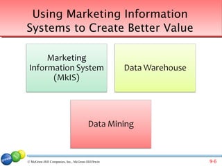 Using Marketing Information
Systems to Create Better Value




© McGraw-Hill Companies, Inc., McGraw-Hill/Irwin   9-6
 