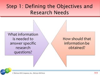 Step 1: Defining the Objectives and
          Research Needs




  © McGraw-Hill Companies, Inc., McGraw-Hill/Irwin   9-9
 