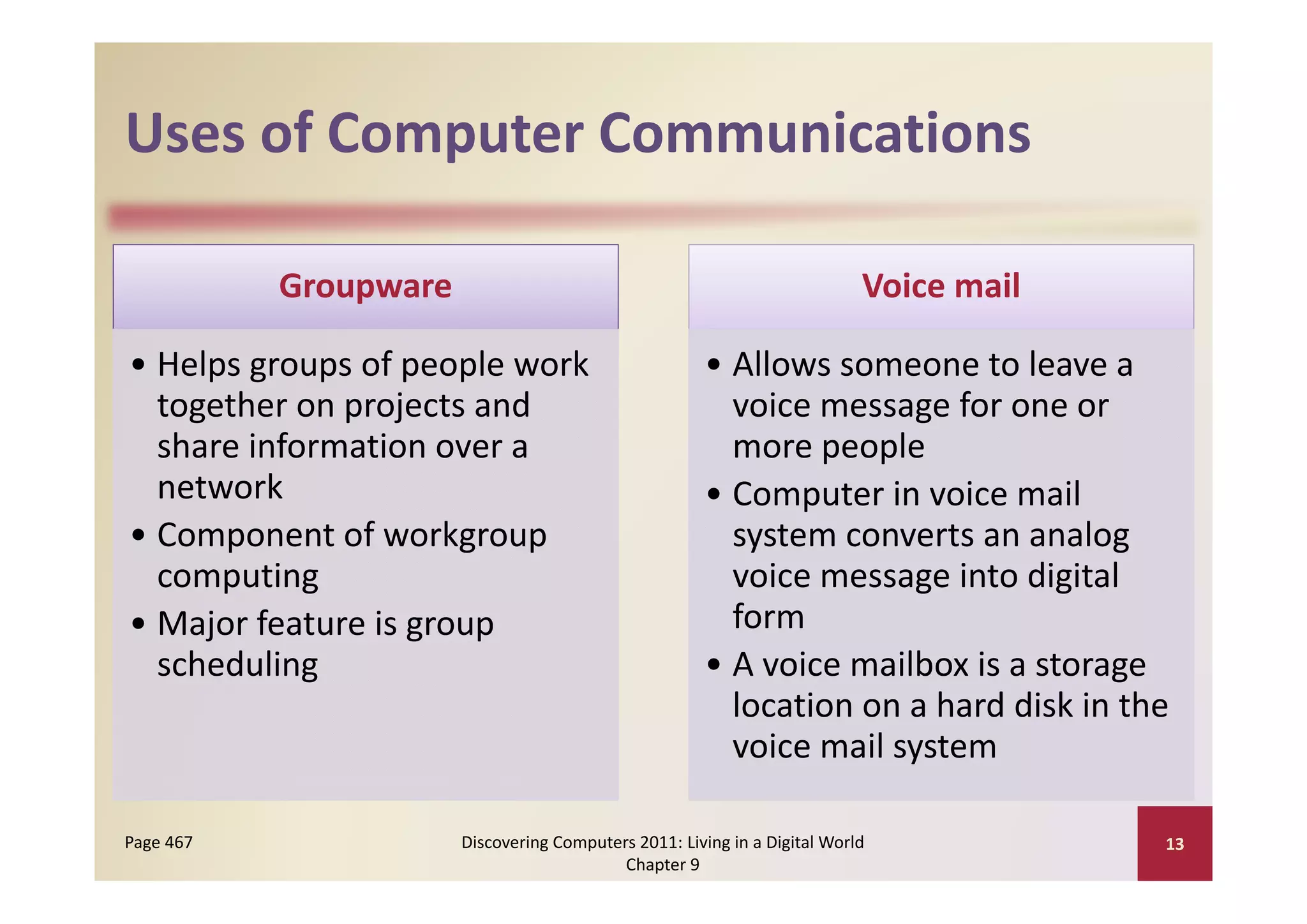 Uses of Computer Communications
Uses of Computer Communications

           Groupware                                                        Voice mail

•H l
  Helps groups of people work 
                 f     l    k                          • All
                                                         Allows someone to leave a 
                                                                           t l
  together on projects and                               voice message for one or 
  share information over a                                     p p
                                                         more people
  network                                              • Computer in voice mail 
• Component of workgroup                                 system converts an analog 
  computing
         ti                                              voice message into digital 
                                                            i            i t di it l
• Major feature is group                                 form
  scheduling                                           • A voice mailbox is a storage
                                                         A voice mailbox is a storage 
                                                         location on a hard disk in the 
                                                         voice mail system

Page 467               Discovering Computers 2011: Living in a Digital World             13
                                           Chapter 9
 