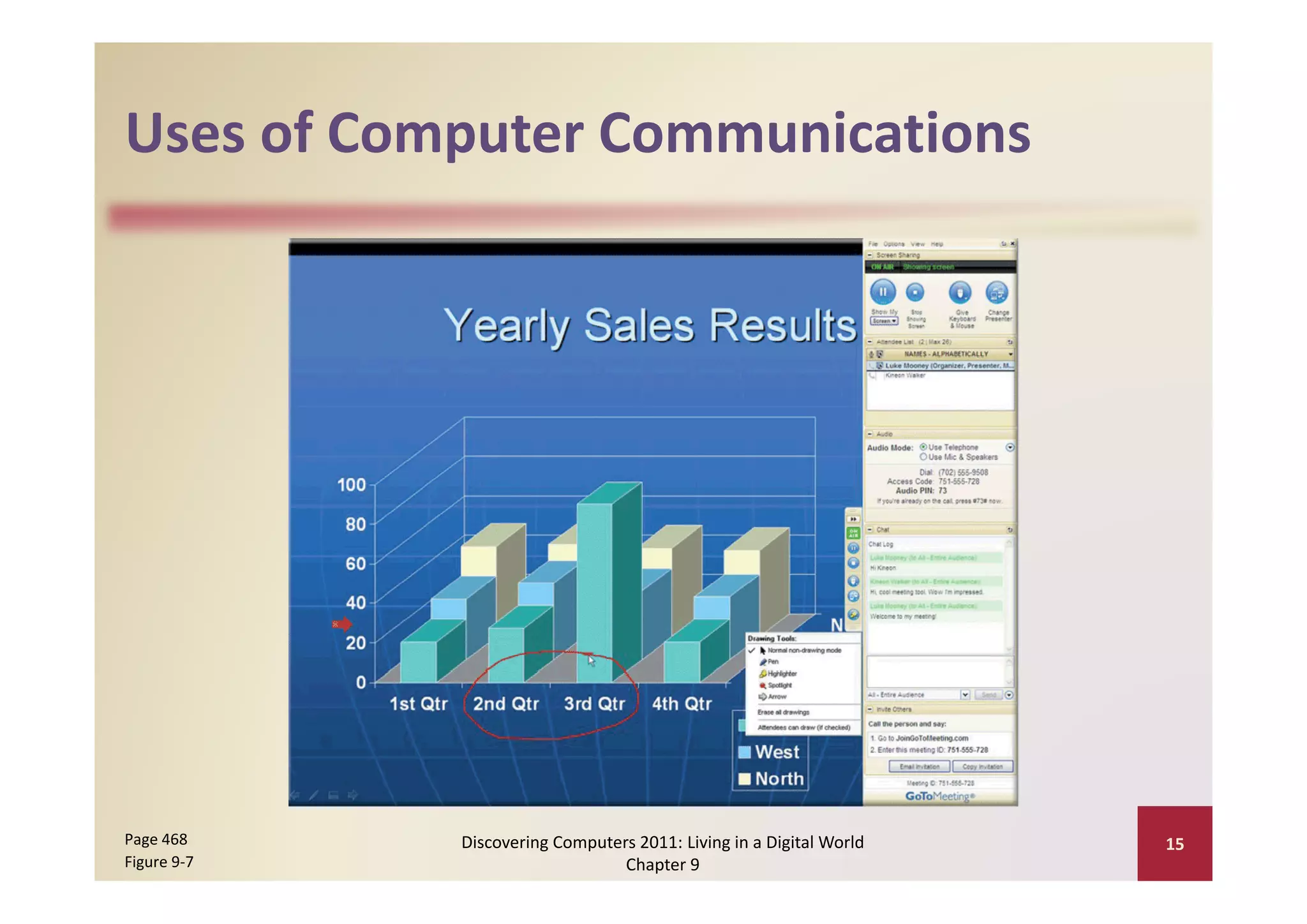 Uses of Computer Communications
Uses of Computer Communications




Page 468     Discovering Computers 2011: Living in a Digital World    15
Figure 9‐7                       Chapter 9
 