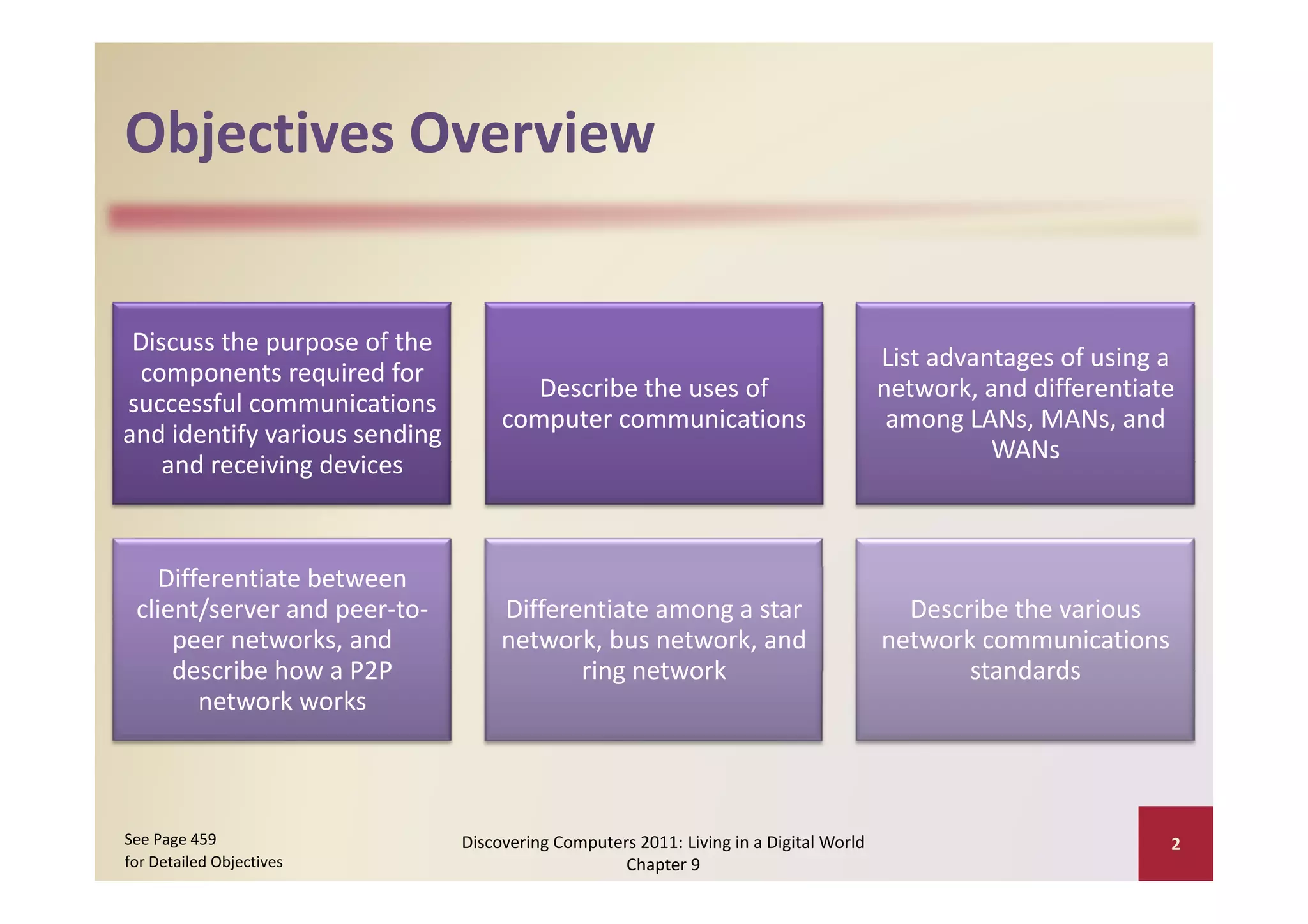 Objectives Overview
Objectives Overview


 Discuss the purpose of the 
                                                                                         List advantages of using a 
                                                                                         List advantages of using a
 components required for 
                                        Describe the uses of                             network, and differentiate 
successful communications 
                                     computer communications                              among LANs, MANs, and 
and identify various sending 
                                                                                                   WANs
    and receiving devices
    and receiving devices



   Differentiate between 
 client/server and peer‐to‐          Differentiate among a star                            Describe the various 
     peer networks, and              network, bus network, and                           network communications 
     describe how a P2P 
     describe how a P2P                     ring network
                                            ring network                                        standards
       network works



See Page 459                    Discovering Computers 2011: Living in a Digital World                              2
for Detailed Objectives                             Chapter 9
 
