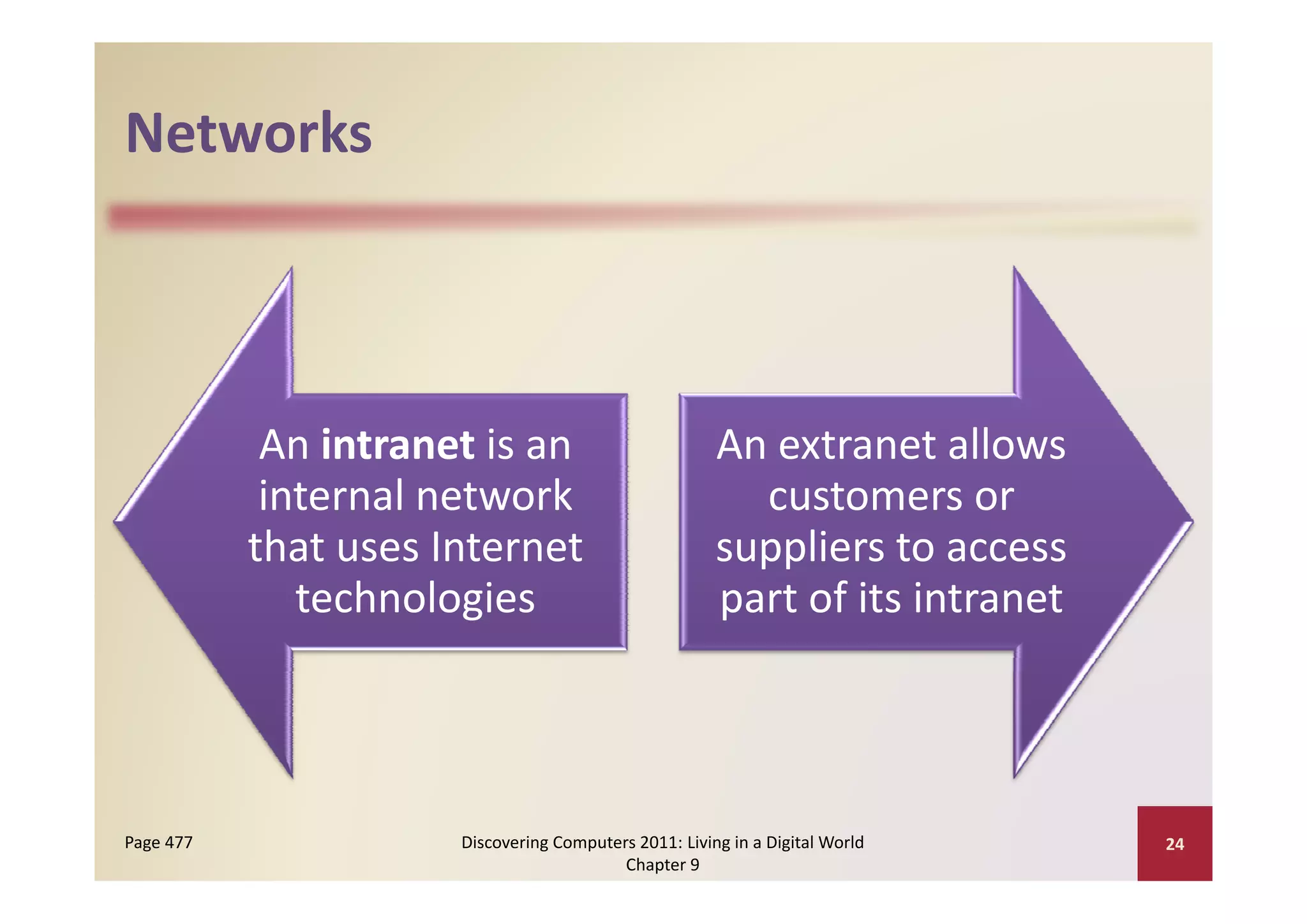 Networks



            An intranet is an                          An extranet allows 
            internal network                             customers or 
           that uses Internet                          suppliers to access 
                                                         pp
              technologies                             part of its intranet




Page 477              Discovering Computers 2011: Living in a Digital World    24
                                          Chapter 9
 