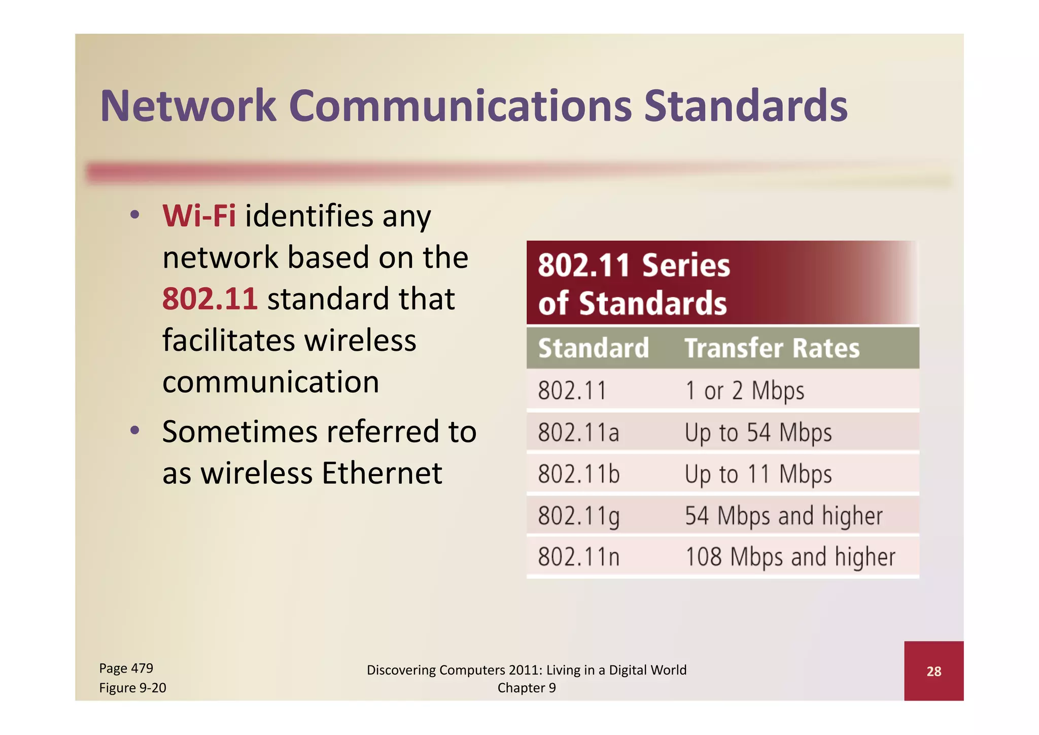 Network Communications Standards
Network Communications Standards

    • Wi‐Fi identifies any 
      network based on the 
      802.11 standard that 
      facilitates wireless 
      communication
    • Sometimes referred to 
      as wireless Ethernet




Page 479            Discovering Computers 2011: Living in a Digital World    28
Figure 9‐20                             Chapter 9
 