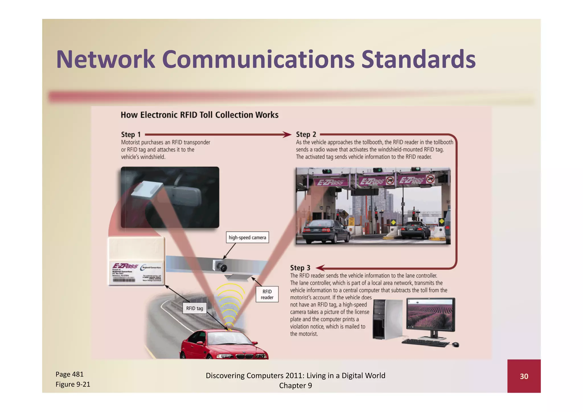 Network Communications Standards
Network Communications Standards




Page 481      Discovering Computers 2011: Living in a Digital World    30
Figure 9‐21                       Chapter 9
 