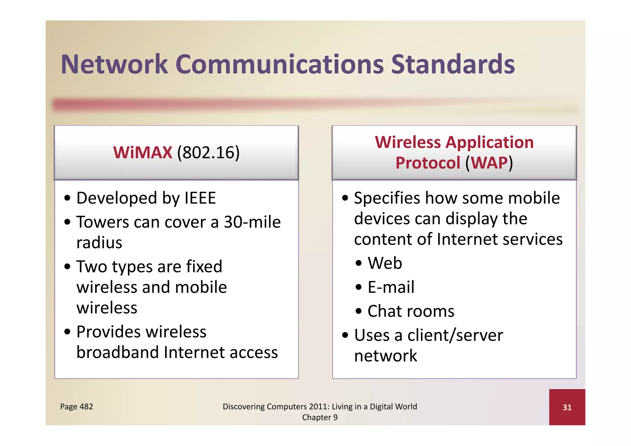 Network Communications Standards
Network Communications Standards

                                                                Wireless Application 
           WiMAX (802.16)
                                                                  Protocol (WAP)
• Developed by IEEE                                    • Specifies how some mobile 
• Towers can cover a 30‐mile
  Towers can cover a 30‐mile                             devices can display the 
                                                         devices can display the
  radius                                                 content of Internet services
       yp
• Two types are fixed                                    • Web
  wireless and mobile                                    • E‐mail
  wireless                                               • Chat rooms
• Provides wireless                                    • Uses a client/server 
  broadband Internet access                              network

Page 482               Discovering Computers 2011: Living in a Digital World            31
                                           Chapter 9
 