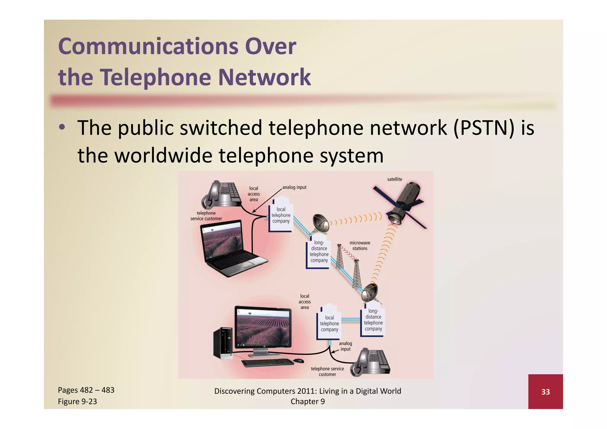Communications Over 
the Telephone Network
 h    l h           k
• The public switched telephone network (PSTN) is 
                    p       y
  the worldwide telephone system




Pages 482 – 483    Discovering Computers 2011: Living in a Digital World    33
Figure 9‐23                            Chapter 9
 