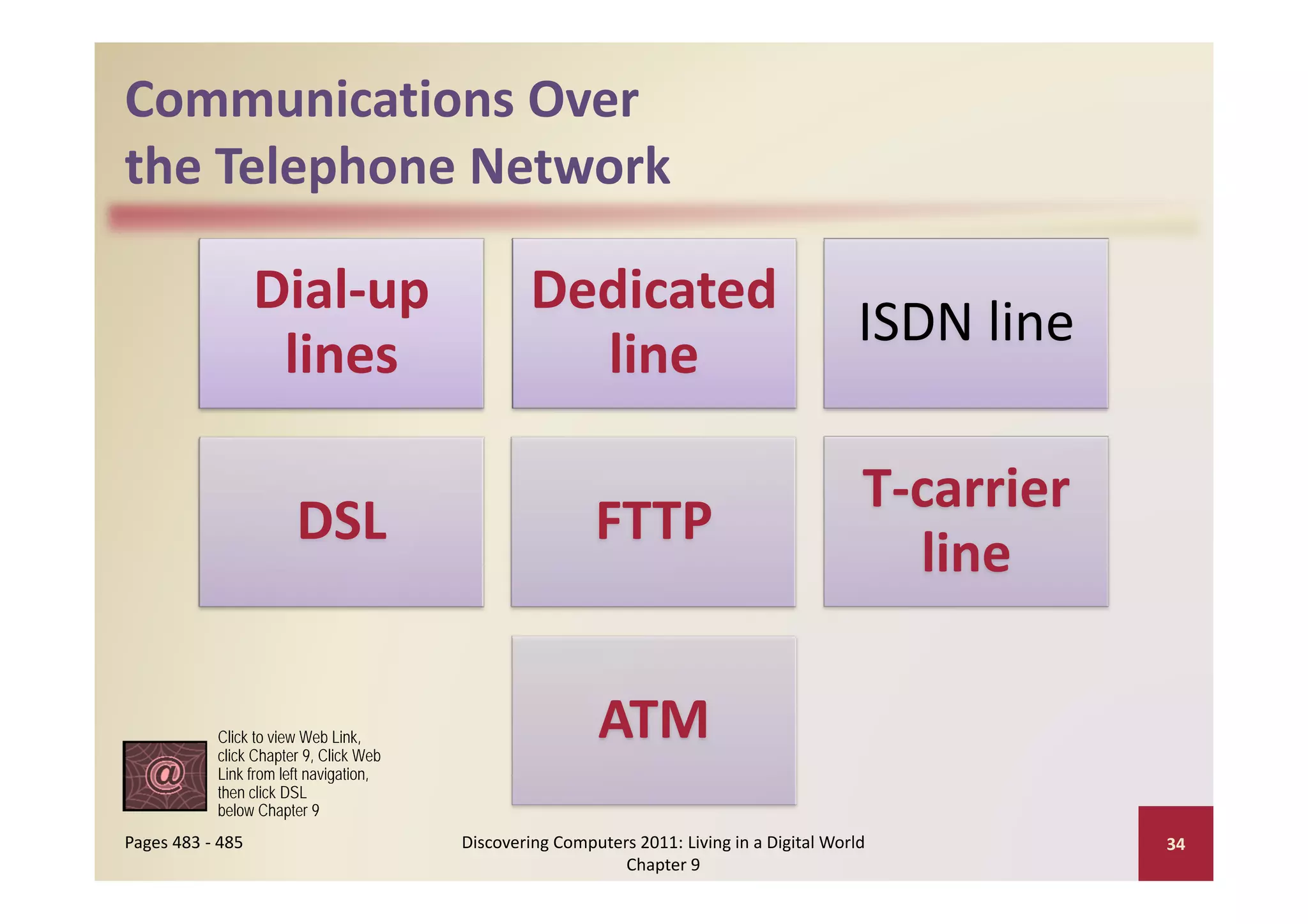 Communications Over 
the Telephone Network
 h    l h           k

                  Dial‐up                        Dedicated 
                                                                                            ISDN line
                   lines                           line

                                                                                             T‐carrier 
                       DSL                               FTTP
                                                                                               line

           Click to view Web Link,
           click Chapter 9, Click Web
                                                          ATM
           Link from left navigation
                          navigation,
           then click DSL
           below Chapter 9
Pages 483 ‐ 485                         Discovering Computers 2011: Living in a Digital World             34
                                                            Chapter 9
 