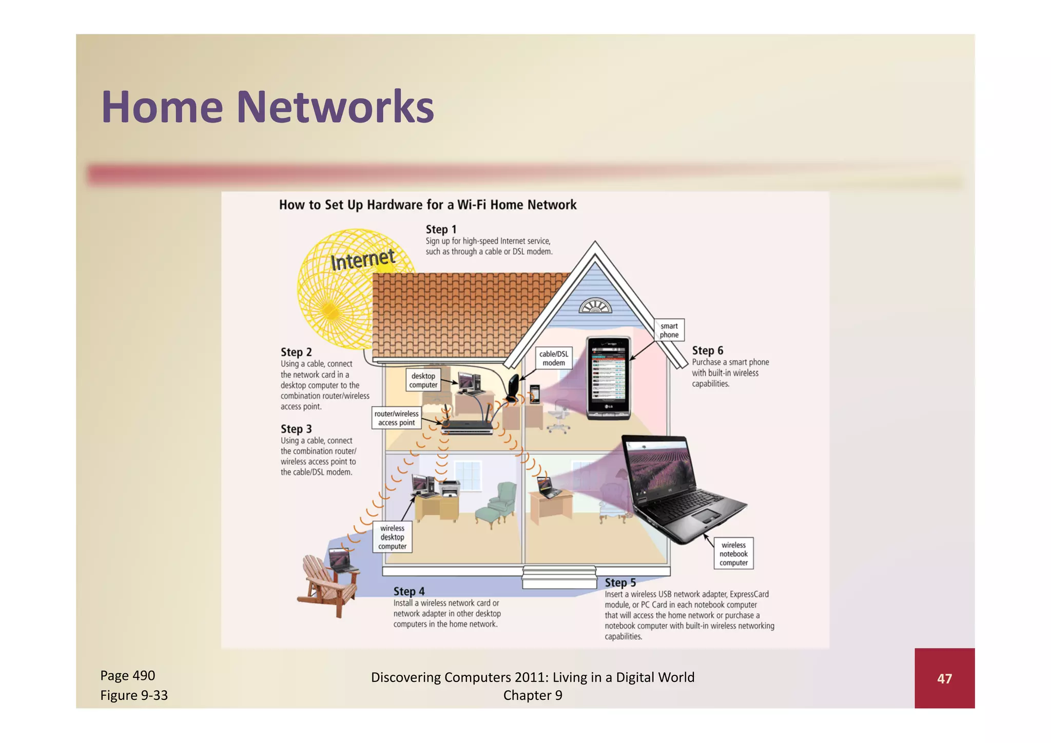 Home Networks
Home Networks




Page 490      Discovering Computers 2011: Living in a Digital World    47
Figure 9‐33                       Chapter 9
 