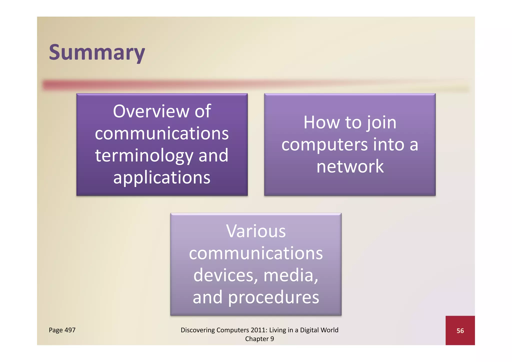 Summary

             Overview of 
                                                        How to join 
           communications 
                                                           t i t
                                                      computers into a 
           terminology and 
                                                         network
             applications

                           Various 
                      communications 
                       devices, media, 
                           p
                      and procedures
Page 497            Discovering Computers 2011: Living in a Digital World    56
                                        Chapter 9
 