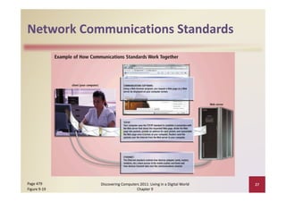 Network Communications Standards
Network Communications Standards




Page 479      Discovering Computers 2011: Living in a Digital World    27
Figure 9‐19                       Chapter 9
 