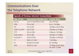 Communications Over 
the Telephone Network
 h    l h           k




Page 483      Discovering Computers 2011: Living in a Digital World    35
Figure 9‐24                       Chapter 9
 
