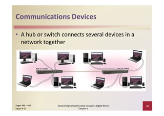 Communications Devices
Communications Devices

• A hub or switch connects several devices in a 
             g
  network together




Pages 488 – 489    Discovering Computers 2011: Living in a Digital World    44
Figure 9‐32                            Chapter 9
 