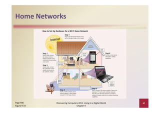 Home Networks
Home Networks




Page 490      Discovering Computers 2011: Living in a Digital World    47
Figure 9‐33                       Chapter 9
 
