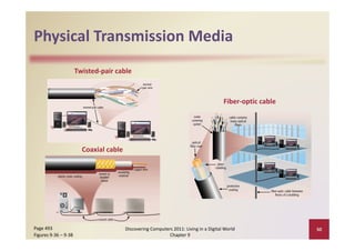 Physical Transmission Media
Physical Transmission Media
                      Twisted‐pair cable
                        i d i bl



                                                                                       Fiber‐optic cable




                        Coaxial cable




Page 493                                Discovering Computers 2011: Living in a Digital World              50
Figures 9‐36 – 9‐38                                         Chapter 9
 