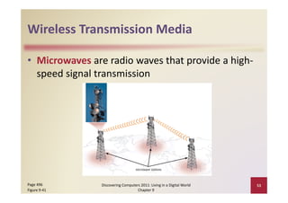 Wireless Transmission Media
Wireless Transmission Media

• Microwaves are radio waves that provide a high‐
   p      g
  speed signal transmission




Page 496        Discovering Computers 2011: Living in a Digital World    53
Figure 9‐41                         Chapter 9
 
