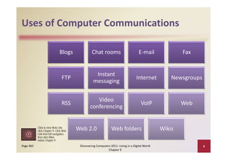 Uses of Computer Communications
Uses of Computer Communications

                              Blogs               Chat rooms                         E‐mail               Fax


                                                   Instant 
                                FTP                                                Internet           Newsgroups
                                                                                                          g p
                                                  messaging


                                                   Vid
                                                   Video 
                                RSS                                                    VoIP               Web
                                                conferencing


           Click to view Web Link,
           click Chapter 9, Click Web   Web 2.0                 Web folders                       Wikis
           Link from left navigation
                          navigation,
           then click Wikis
           below Chapter 9
Page 462                                 Discovering Computers 2011: Living in a Digital World                     6
                                                             Chapter 9
 