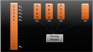 Ensemble Learning in Machine Learning.ppt