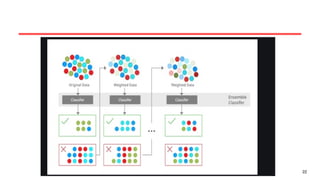 Ensemble Learning in Machine Learning.ppt