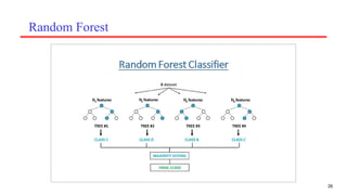 Random Forest
26
 